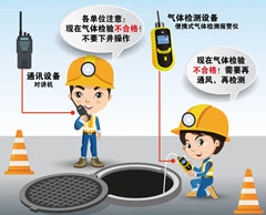 贵州有限空间操作说明